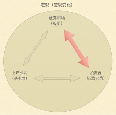 股票配债对股东的意义