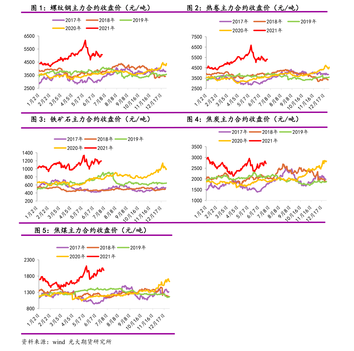 大摩资源优选混合LOF今日净值 大摩资源优选混合LOF今日净值