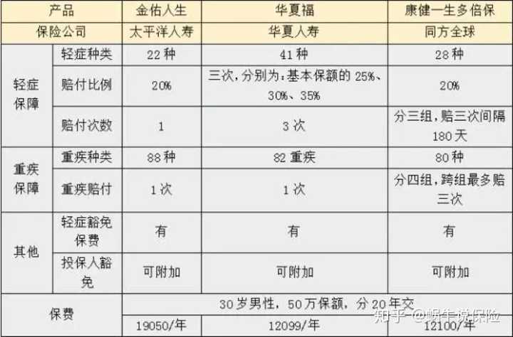 太平洋金佑人生是骗局吗？真实情况分享，别被传言误导