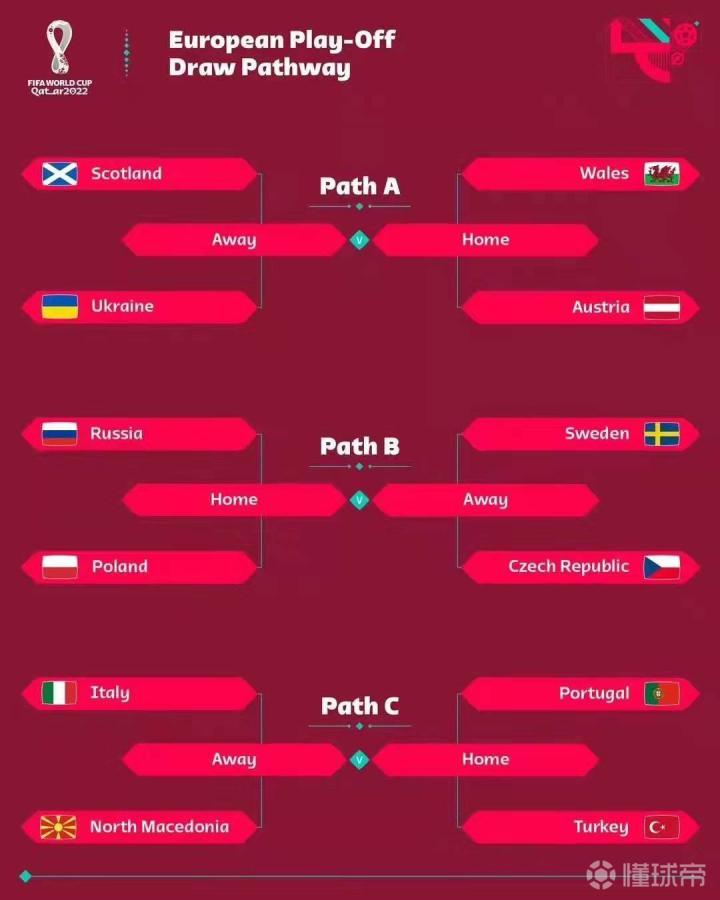 2022世界杯欧洲区入选国家大揭秘，他们是如何脱颖而出的？