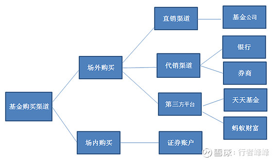 【嘉实现金添利货币基金怎么买(渠道和步骤)】新手别慌!购买流程超简单一看就会 【嘉实现金添利货币基金怎么买(渠道和步骤)】新手别慌!购买流程超简单一看就会
