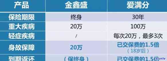金鑫盛17评测：详细分析助你了解这款保险产品