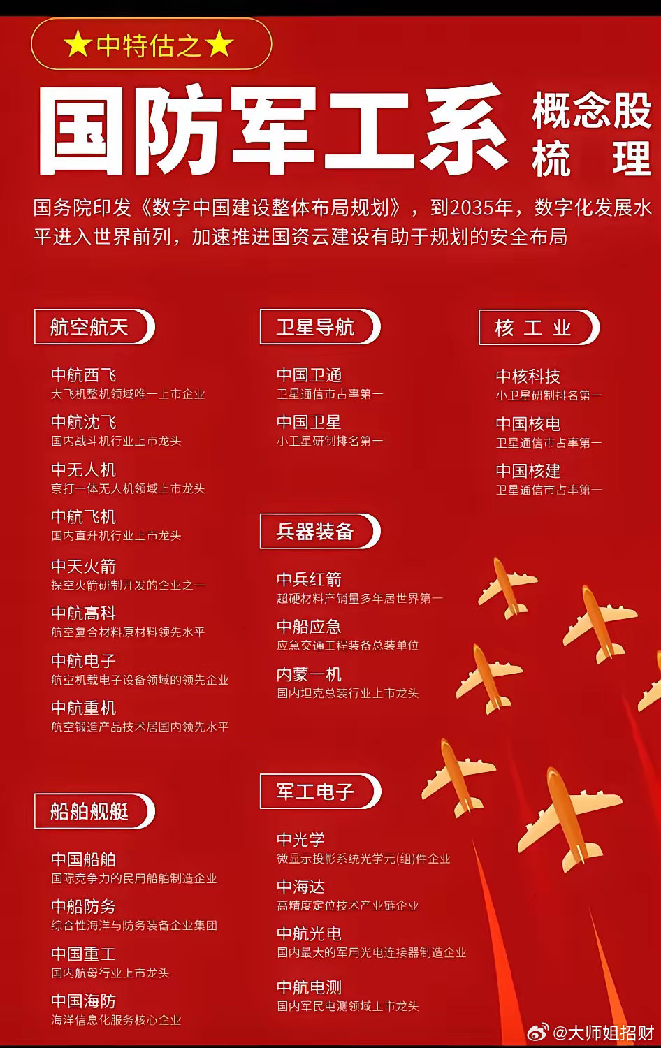 军工板块优质股票全解析，助你把握投资良机