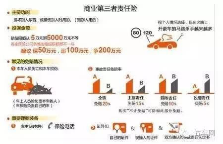 新手买车险买哪几种合适？避开3个坑，老司机手把手教！