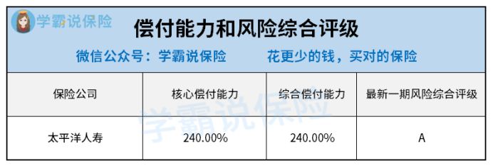 太平保险靠谱程度如何？公司可靠吗？想知道真相的朋友快来看