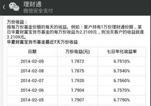 七日年化收益和实际收益有关系吗？看完就清楚了
