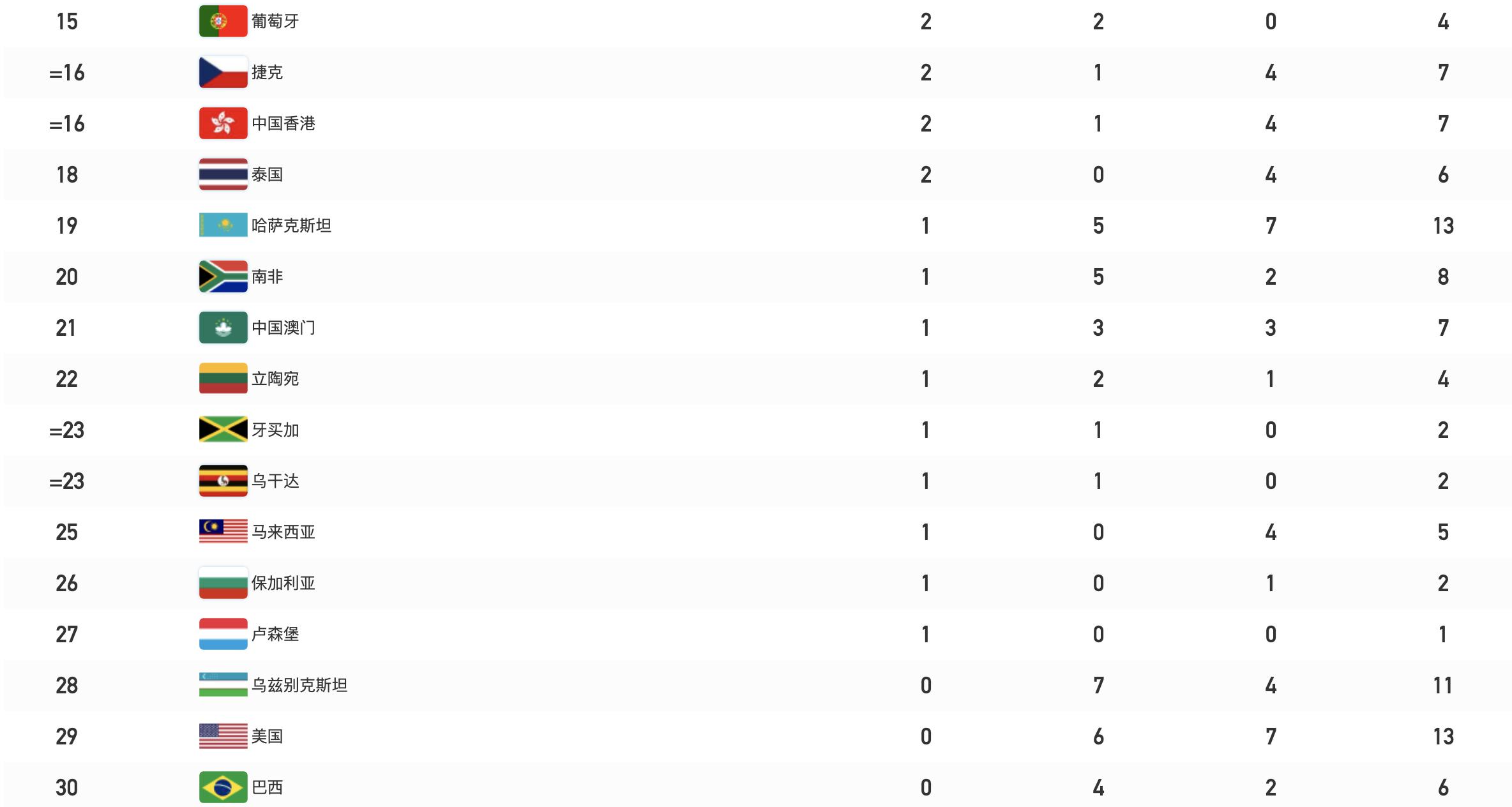 中国大学生运动员靠什么横扫大运会奖牌榜？