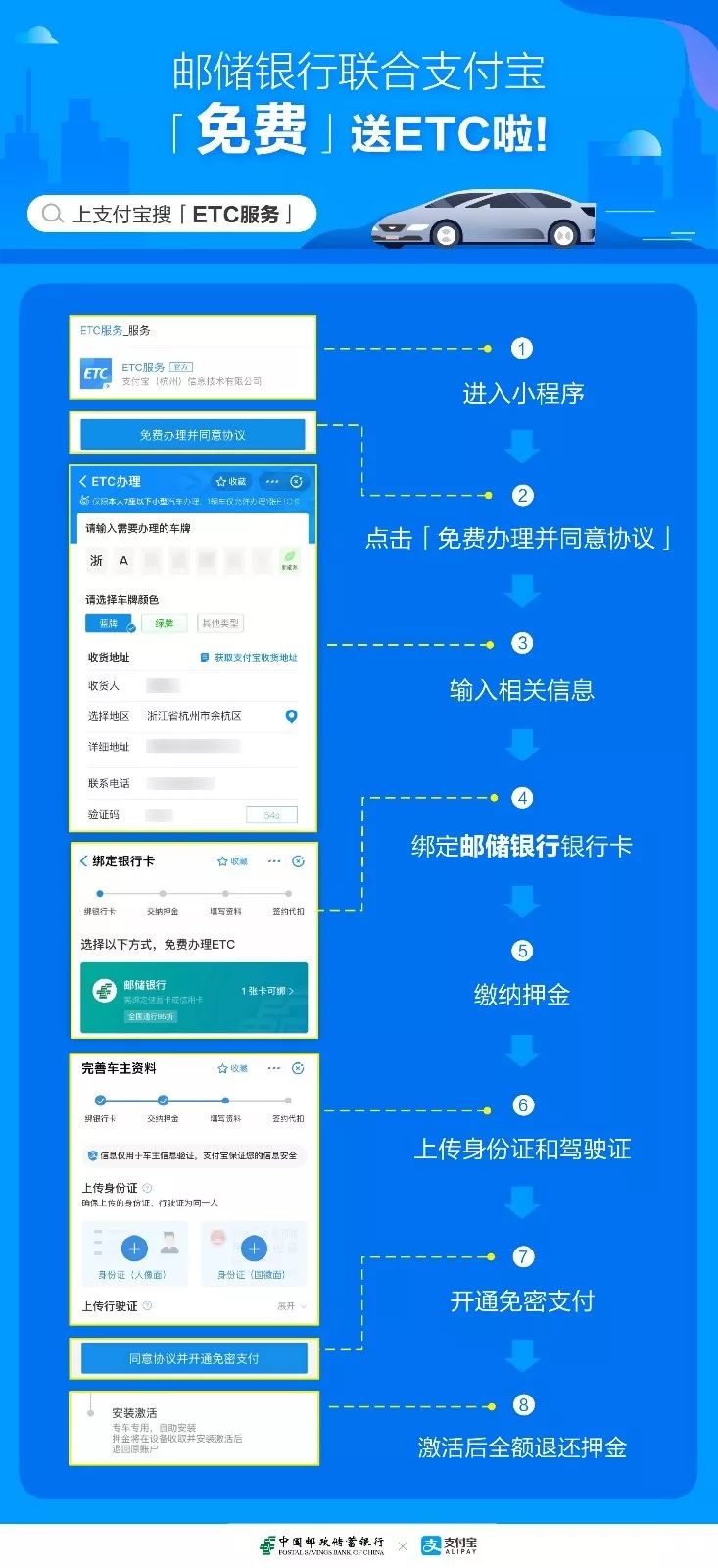 哪个银行ETC办理方便?线上就能办且流程简单,这几家亲测靠谱,快了解! 哪个银行ETC办理方便?线上就能办且流程简单,这几家亲测靠谱,快了解!
