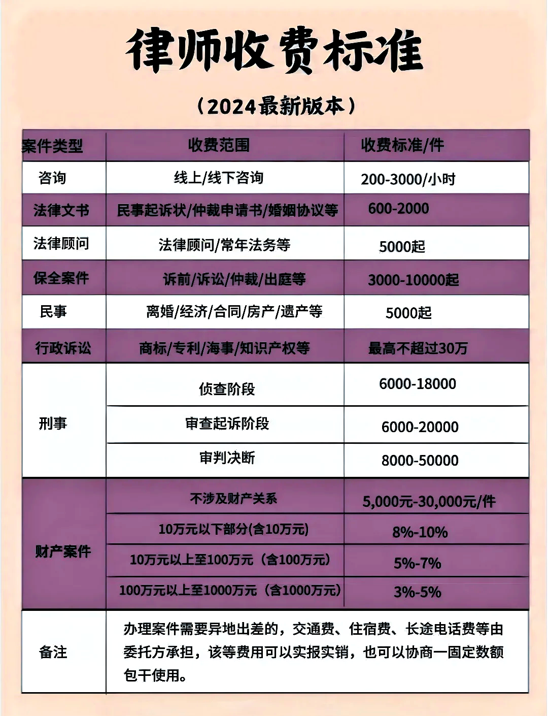 律师会见收费标准:透明、专业、安心的选择指南 律师会见收费标准:透明、专业、安心的选择指南