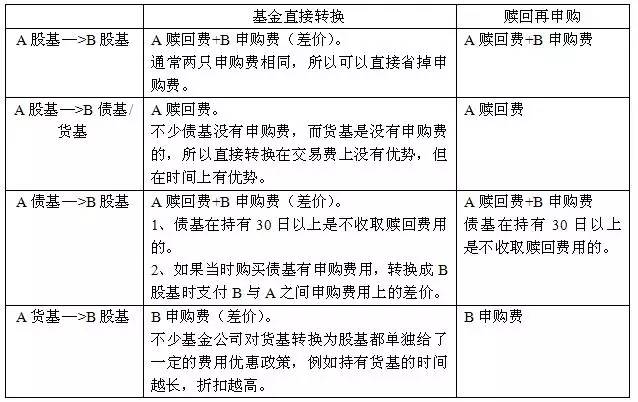 买卖基金赚钱的几招技巧是什么？亲测有效的方法，照着做准没错！