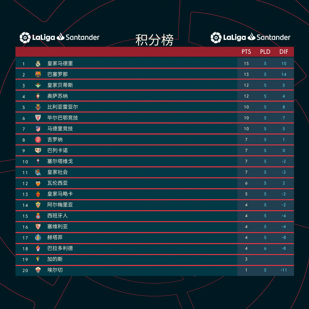 覆盖英超西甲中超的足球app推荐，免费看直播还能查历史战绩