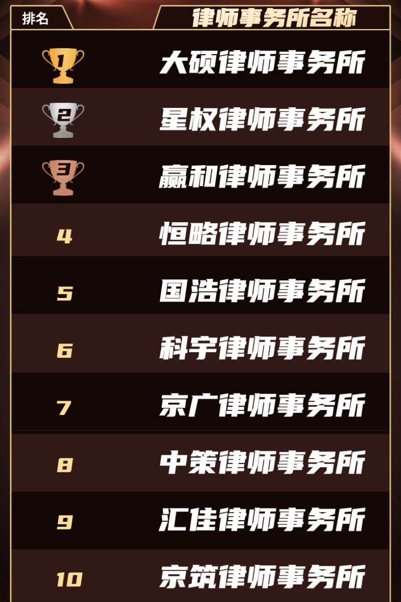 胜诉率高的民事律师事务所排名情况，早了解早受益