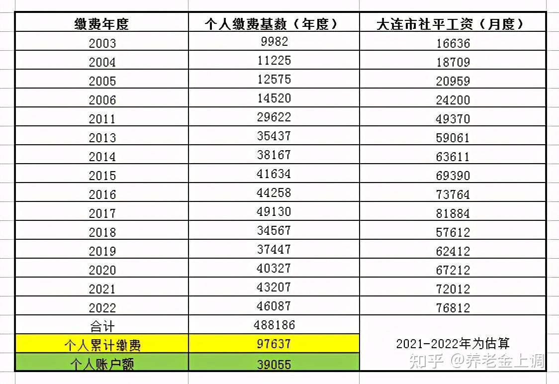职工养老保险个人每月交多少钱？一文看懂计算方法，别再交糊涂钱啦！