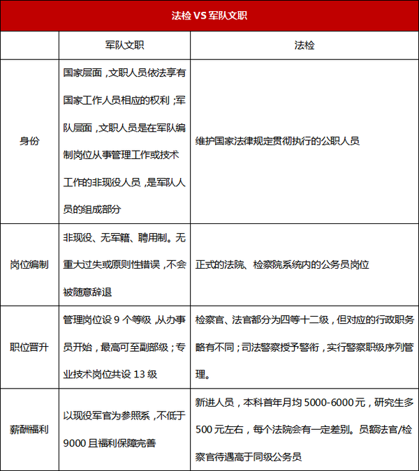 部队律师待遇vs地方律师哪个更划算？军地对比表收好