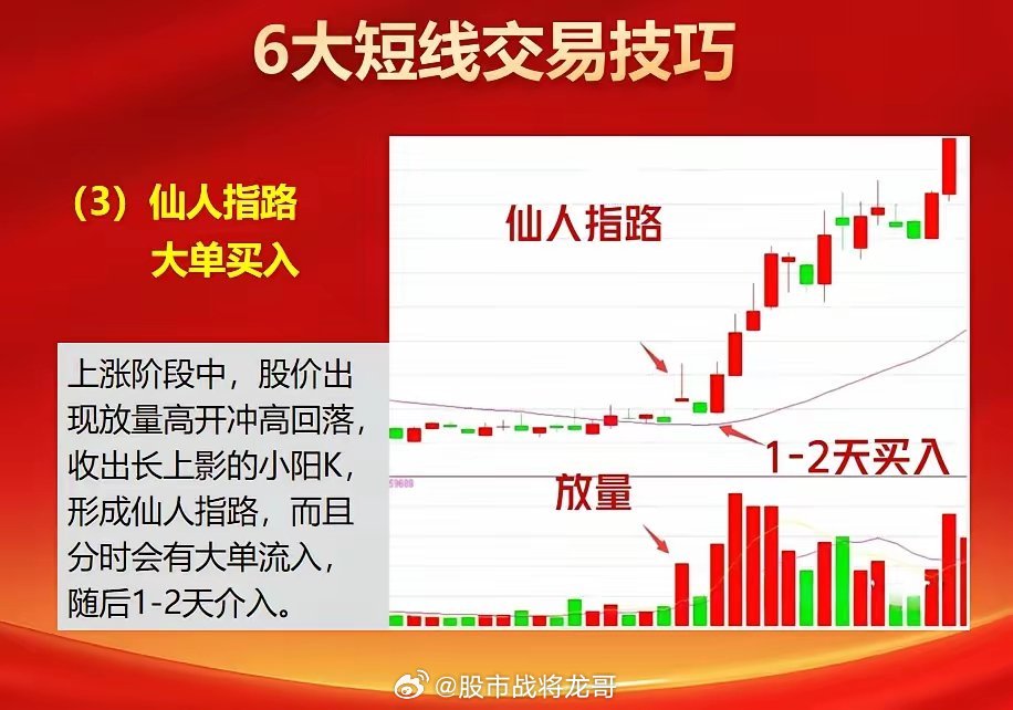 想知道短线交易赚钱技巧有哪些？超实用干货分享，新手看完也能上手