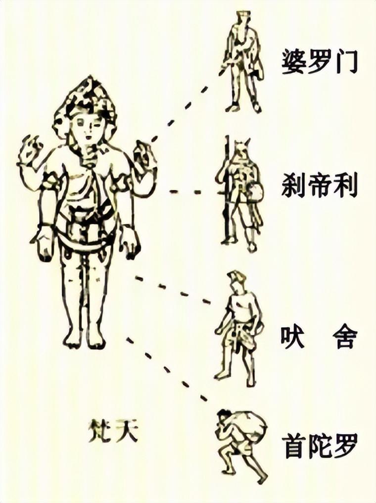 印度种姓制度中的人种构成,全面解析 印度种姓制度中的人种构成,全面解析