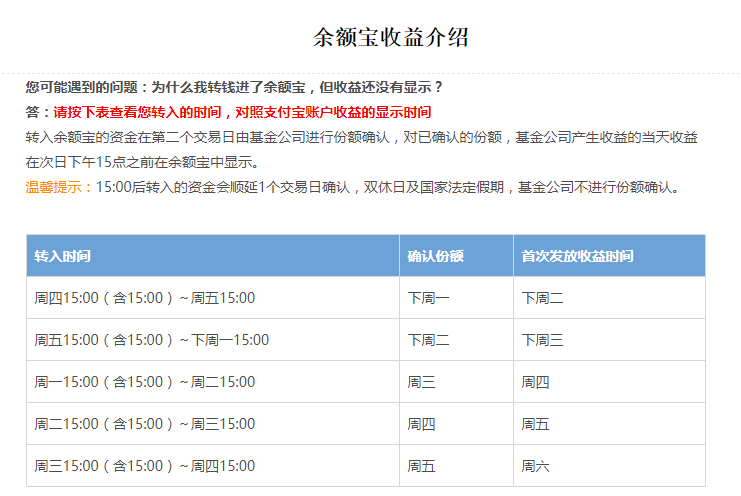 余额宝存钱有额度限制吗？最多能放多少？最新答案给你讲透彻！