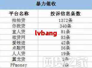 【网贷爆通讯录怎么有效拦截不被亲友骚扰】3个实用拦截方法教你快速阻止催收骚扰亲友 【网贷爆通讯录怎么有效拦截不被亲友骚扰】3个实用拦截方法教你快速阻止催收骚扰亲友