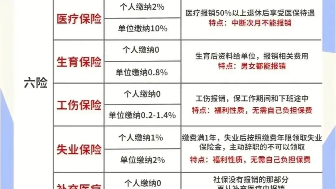 六险两金是强制缴纳的吗？最新规定解读，别被公司忽悠！