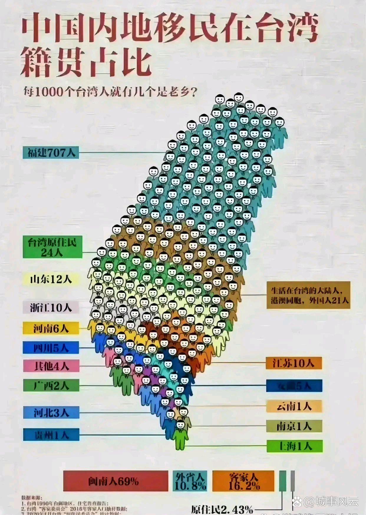 台湾的印度人口数量 台湾的印度人口数量