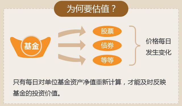 如何准确查询基金估值，秘籍马上呈现