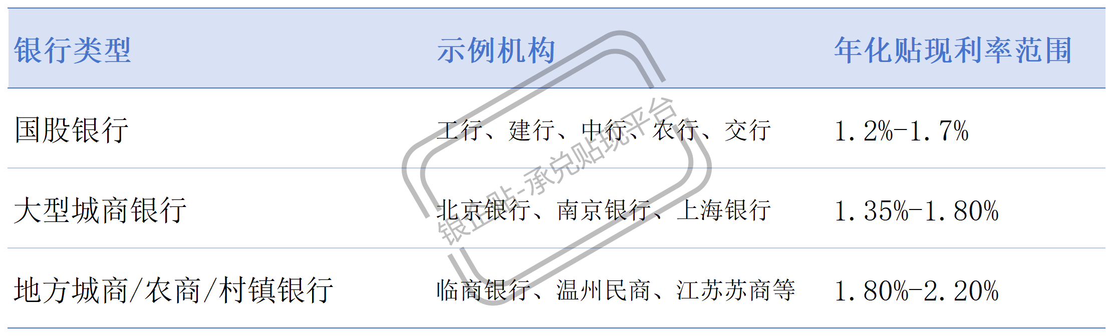 【银行承兑贴现利率多少】想知道最新利率？这篇实用指南别错过
