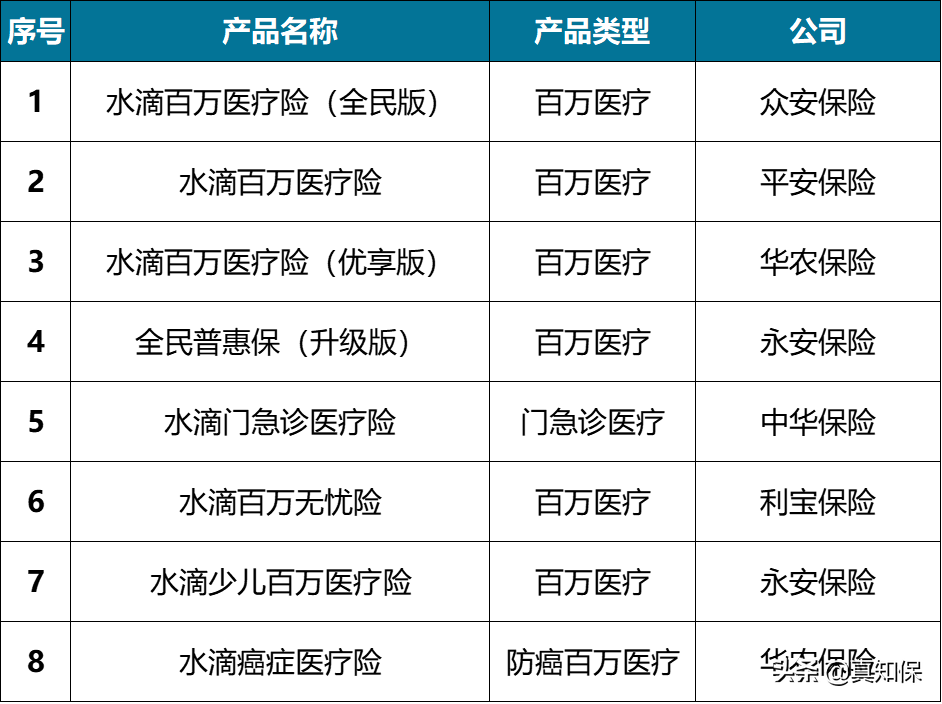 水滴保靠谱吗？正规平台该有的特征它都有吗？