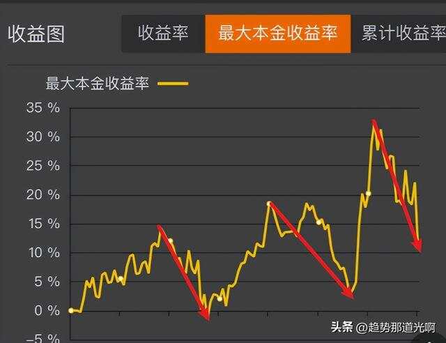 30日年化和实际收益有啥关系？小白也能明白的通俗解释