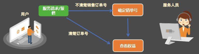 行销支持系统登录必须用公司设备吗？常见问题！