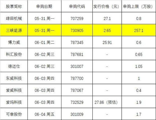 新股配号怎么查询中签结果？详细步骤拆解，小白也能顺利查中签情况