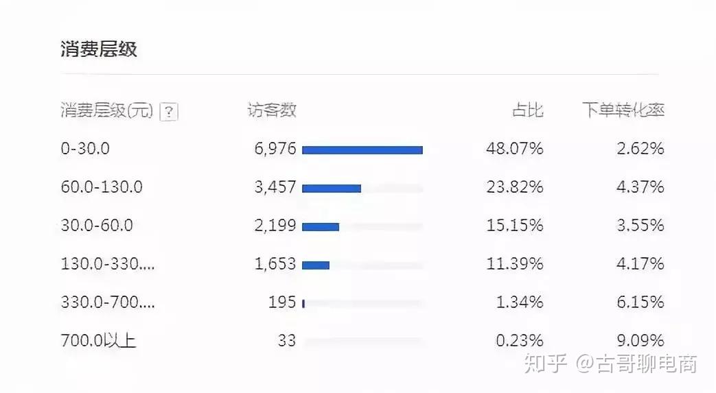 淘宝刷喜欢到底是什么？真的能带来流量吗？