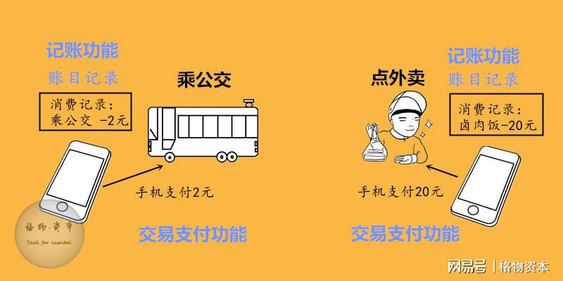 如何理解货币的各项职能？看完这篇就够了，解释透彻好理解