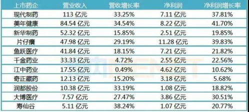 新股中签后一般能涨多少，涨幅有范围吗？看完这篇分析你就全清楚了