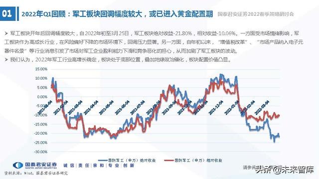 独家解读：军工指数投资价值与未来趋势展望