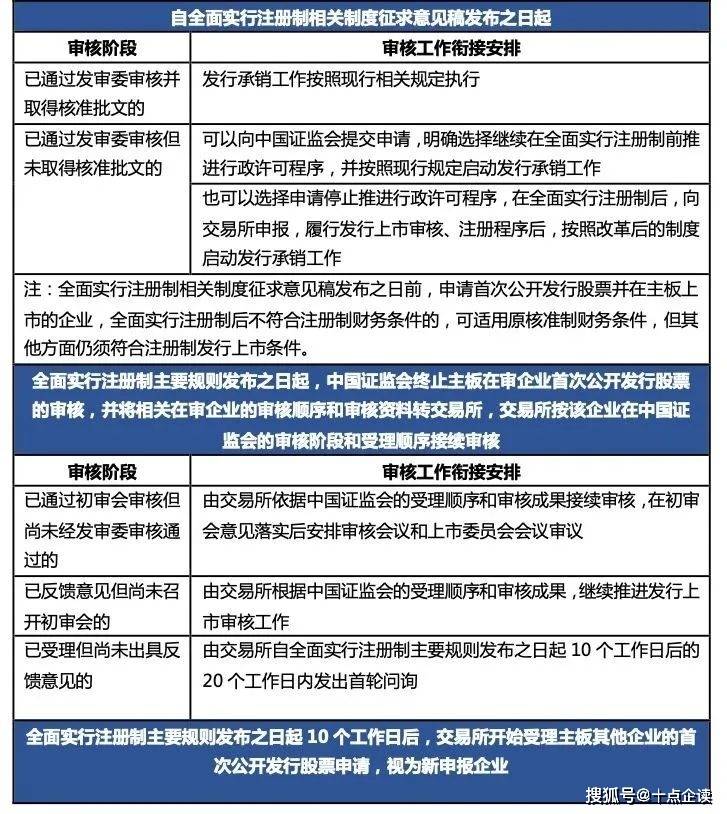 企业做新三板ipo需要满足哪些条件？全面整理关键要点，这些你得清楚