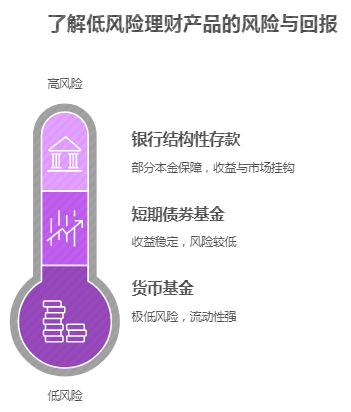 短期理财怎么选才靠谱？2025年安全收益不错的选项看这里！