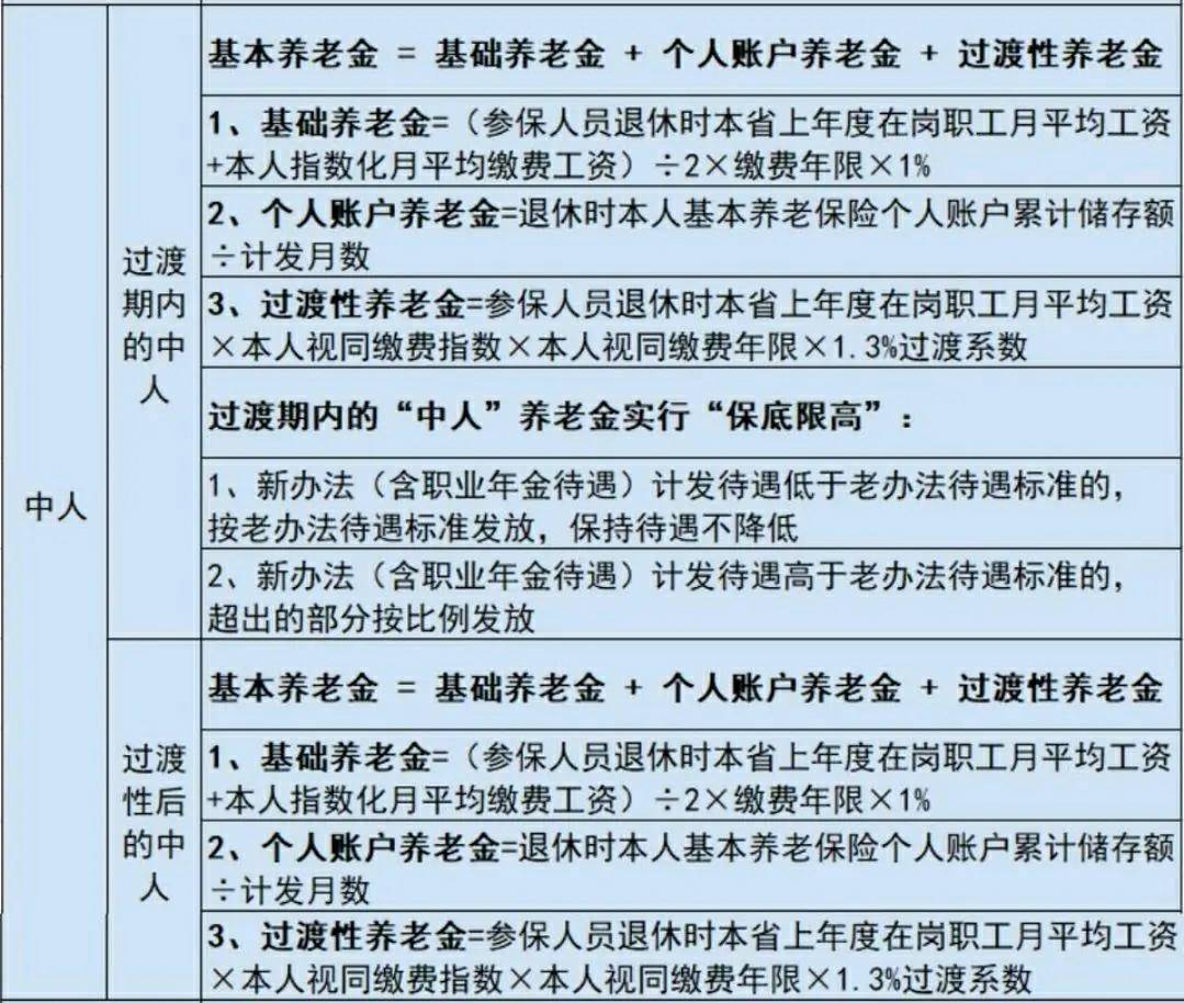 2025职工退休工资计算方法（最新版），手把手教你算