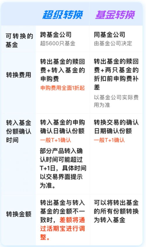 【嘉实现金添利货币基金怎么买(渠道和步骤)】新手别慌!购买流程超简单一看就会 【嘉实现金添利货币基金怎么买(渠道和步骤)】新手别慌!购买流程超简单一看就会