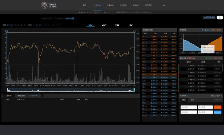 证券交易软件哪个好用又安全？从安全性到实用性测评，帮你避坑选对款