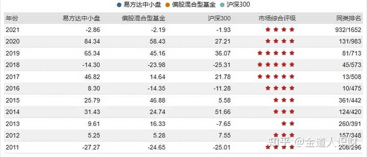 易方达易理财有风险吗？一文说透，到底能不能放心投看完就明白