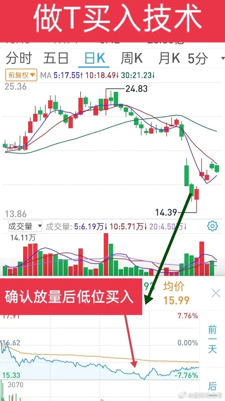 股票做t技巧日内交易怎么玩？简单易懂的技巧教学，散户也能掌握