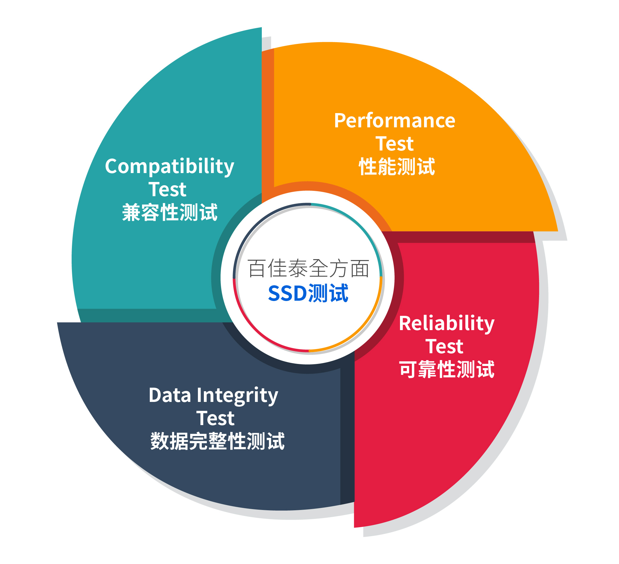 软件测试：确保质量性能，提升用户体验与竞争力的关键步骤