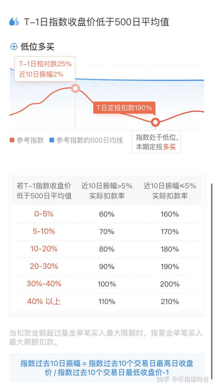 支付宝博时基金适合新手吗？优缺点及购买建议奉上！