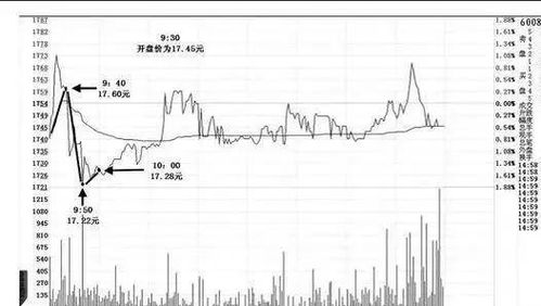 股票被套了怎么办有什么解套方法？别急！分享几个实用策略，助你解套少走弯路