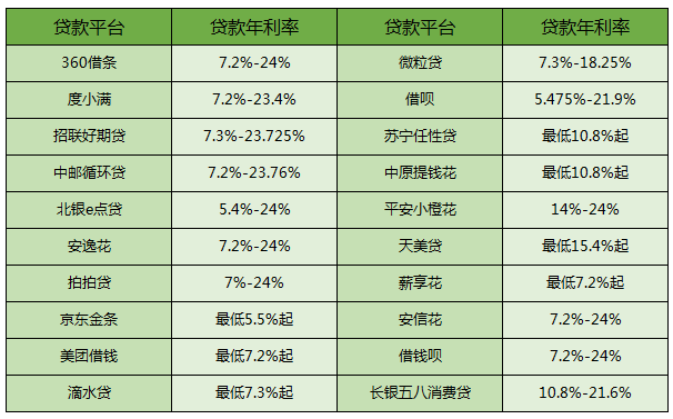 贷款软件哪个利息最低？2025年低利率平台汇总