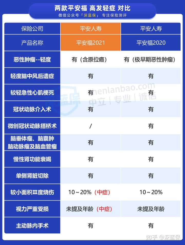 【平安福怎么买能省钱且保障全】新手必看！这样买少花冤枉钱