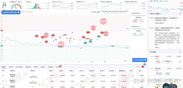 股票交易软件哪个好？综合评分高的都在这，看完就知道怎么选