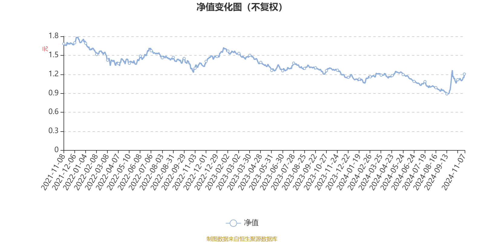 景顺长城内需增长二号业绩怎么样？数据告诉你答案，想入手的别错过