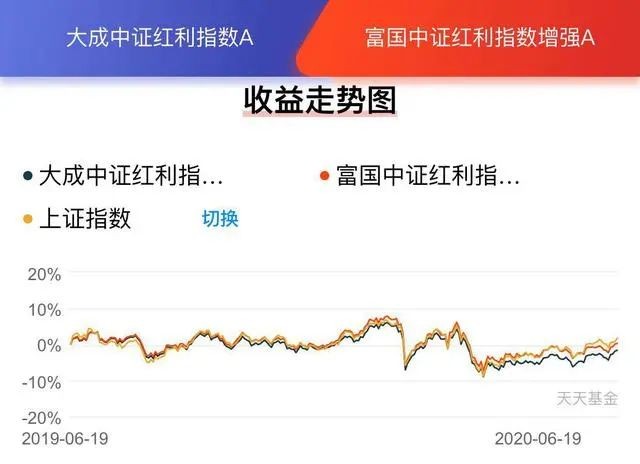 红利基金怎么选？关键技巧揭秘，选对了收益差不少别错过