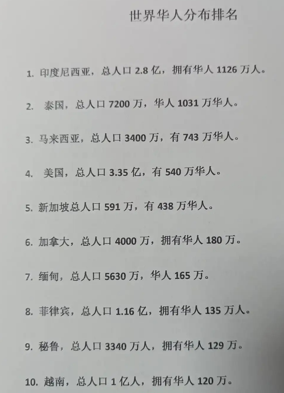 印度到底有多少华人? 印度到底有多少华人?